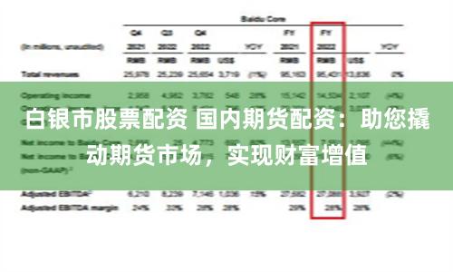 白银市股票配资 国内期货配资：助您撬动期货市场，实现财富增值